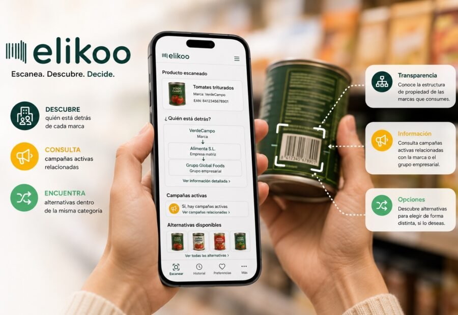 Elikoo: descubre quién está realmente detrás de cada producto que compras
